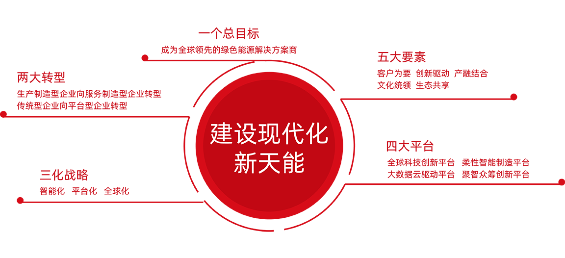 CA88股份战略